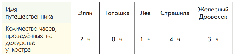 Задание рисунок 2