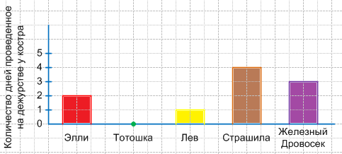 Решение рисунок 1