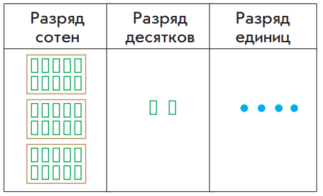Задание рисунок 1