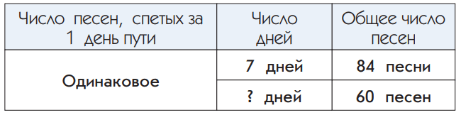 Задание рисунок 1