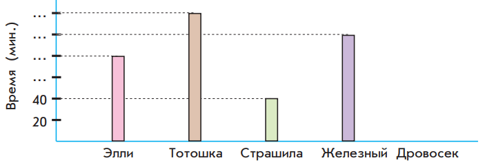 Задание рисунок 1