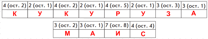 Решение рисунок 1