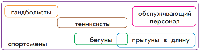 Задание рисунок 1