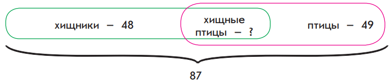 Задание рисунок 2