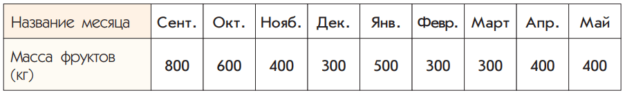 Задание рисунок 1