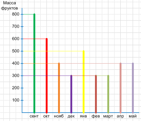 Решение рисунок 1
