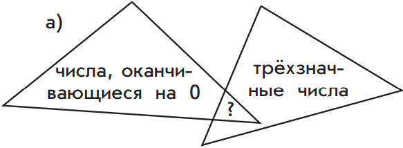 Задание рисунок 1