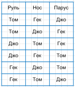 Решение рисунок 1