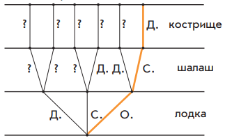 Задание рисунок 1