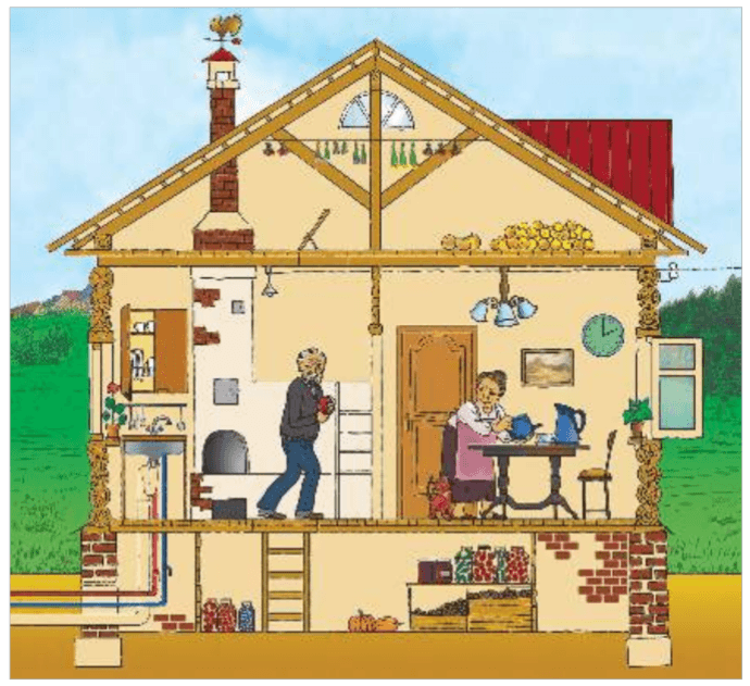 Задание рисунок 2