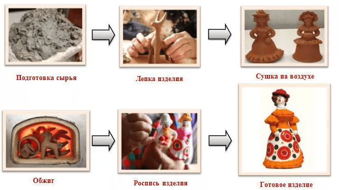 Решение рисунок 1