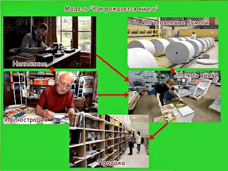 Решение рисунок 1