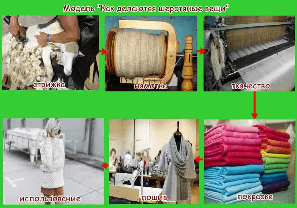 Решение рисунок 1