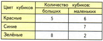 Задание рисунок 1