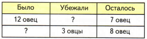 Задание рисунок 2