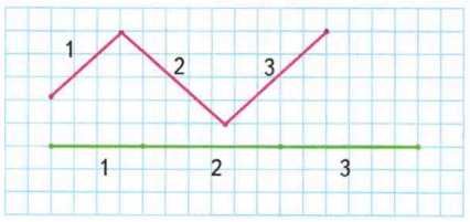 Задание рисунок 1