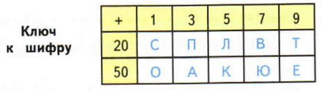 Задание рисунок 1