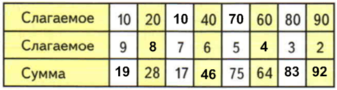 Решение рисунок 1