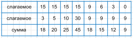 Решение рисунок 1