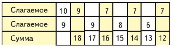 Задание рисунок 1