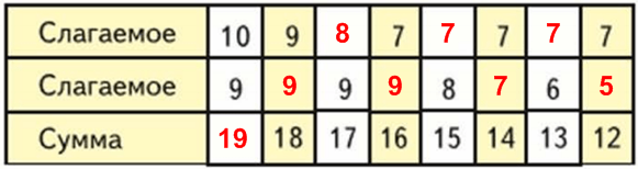 Решение рисунок 1