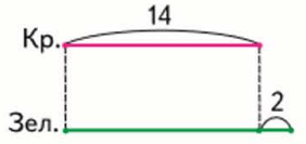 Задание рисунок 1