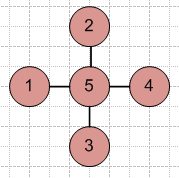 Решение рисунок 1