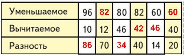 Решение рисунок 1