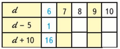 Задание рисунок 1