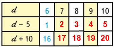 Решение рисунок 1