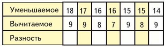 Задание рисунок 1