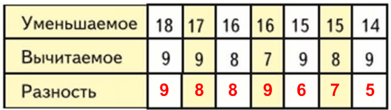 Решение рисунок 1