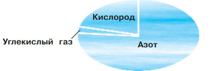 Задание рисунок 1