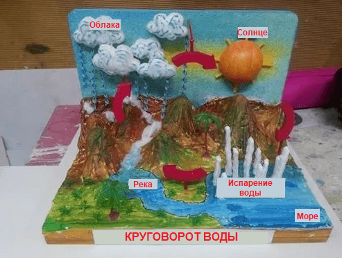 Решение рисунок 1