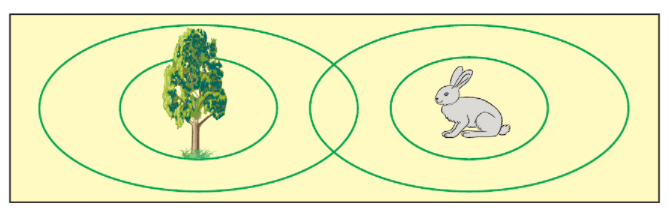 Задание рисунок 1