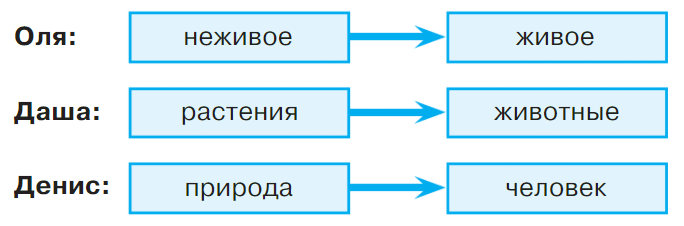 Задание рисунок 2
