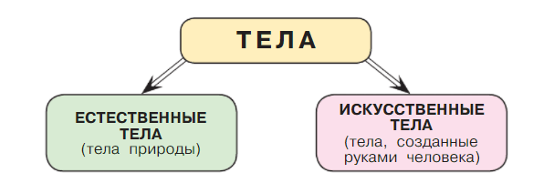 Задание рисунок 1
