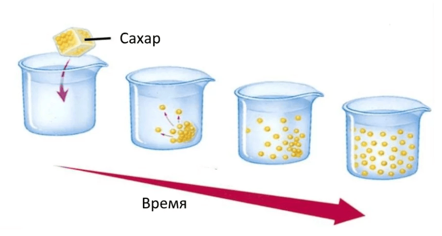 Решение рисунок 1