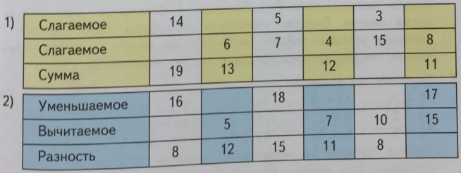 Задание рисунок 1