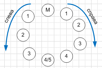 Решение рисунок 1