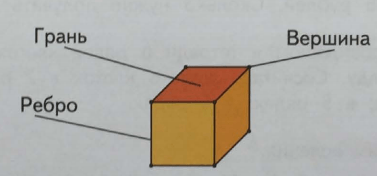 Задание рисунок 1
