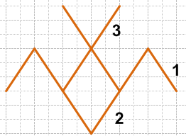 Решение рисунок 2
