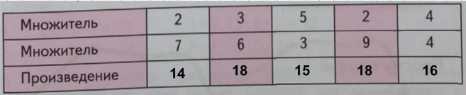 Решение рисунок 1