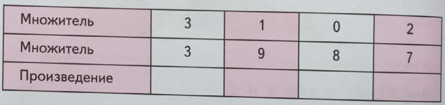 Задание рисунок 1