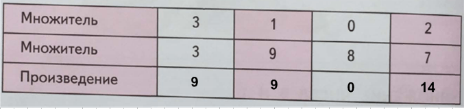 Решение рисунок 1