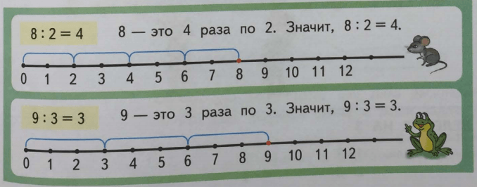 Задание рисунок 1