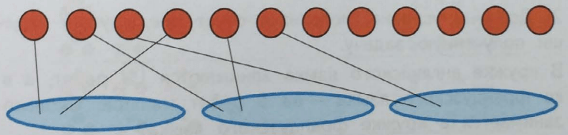 Задание рисунок 1