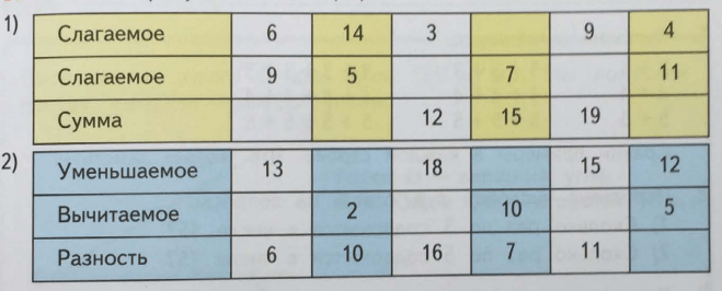 Задание рисунок 1