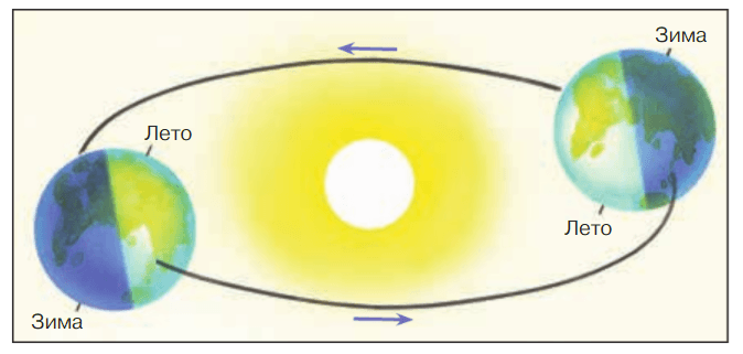 Задание рисунок 2