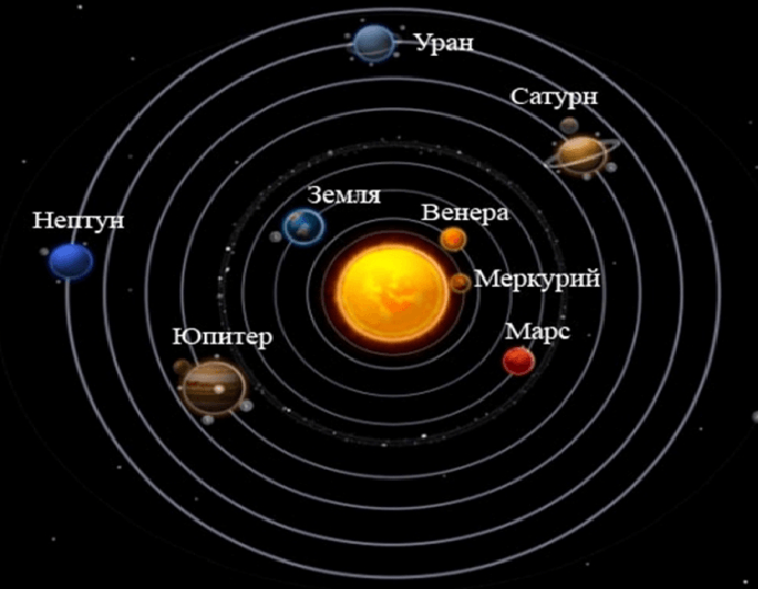 Решение рисунок 1
